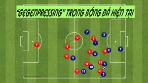 Phân tích chiến thuật “gegenpressing” của Klopp